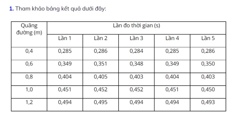 bảng đo giá trị g