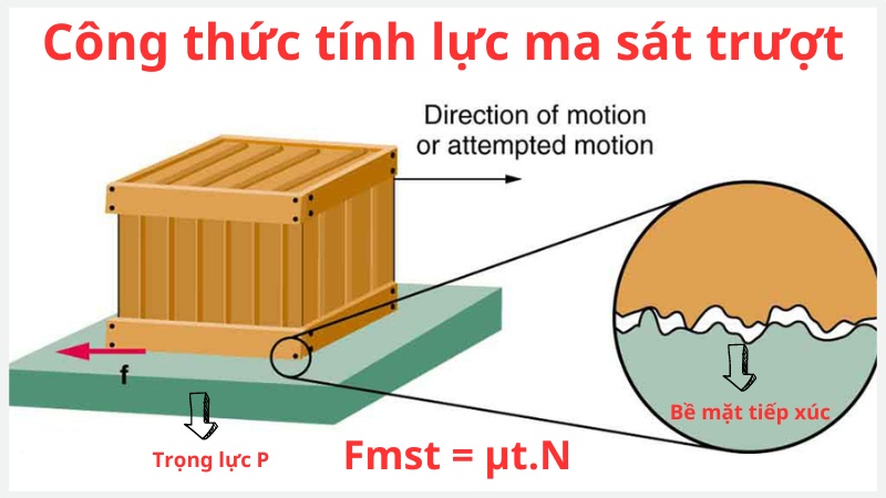 Công thức tính lực ma sát là gì? Cách tính chính xác nhất