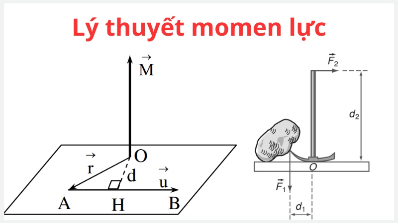 công thức momen lực