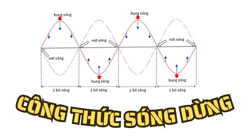 Sóng dừng là gì? Tìm hiểu về công thức sóng dừng 