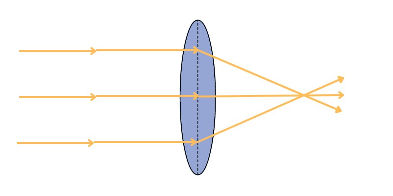 công thức thấu kính