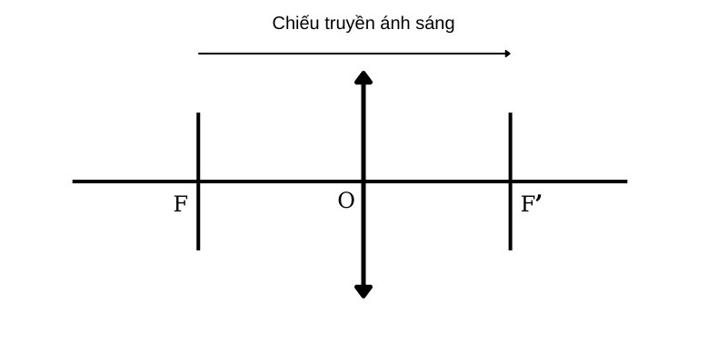 công thức thấu kính