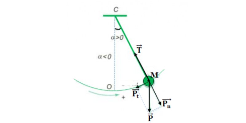 Công thức tính chu kỳ chuyển động điều hòa, tròn đều chi tiết