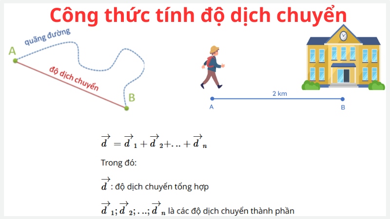 Công thức tính độ dịch chuyển chi tiết | Lý thuyết độ dịch chuyển