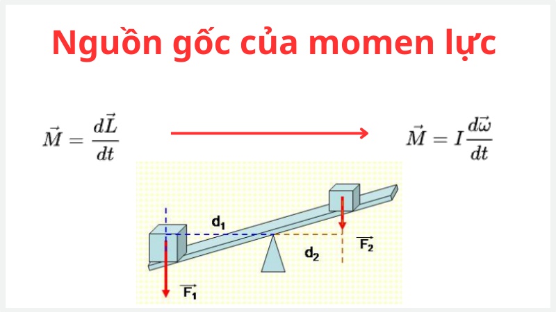 công thức tính momen lực là gì