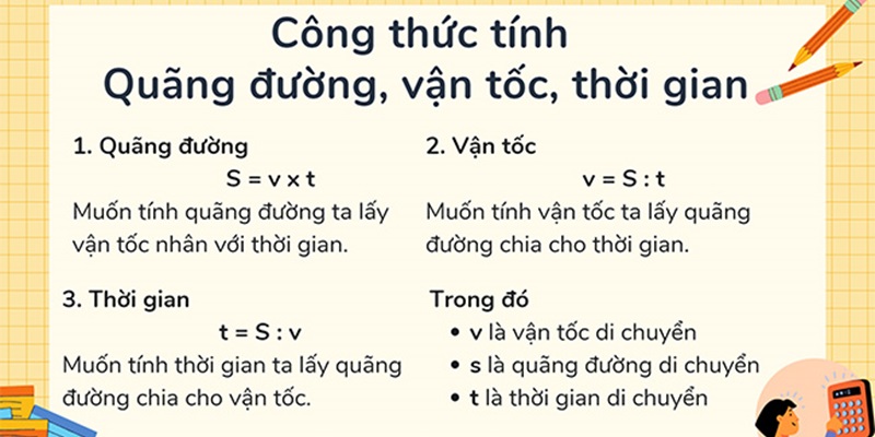 công thức tính vận tốc, quãng đường, thời gian