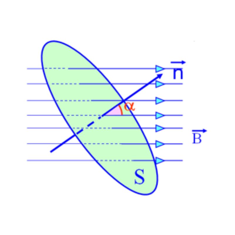 công thức từ thông