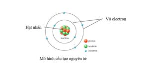 Ghi nhớ công thức độ hụt khối đơn giản, nhanh chóng