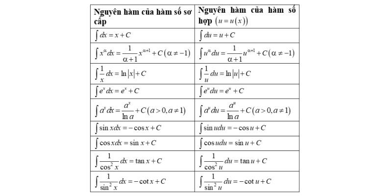 Công thức tính cơ năng và các dạng cơ năng trong chuyển động vật lý