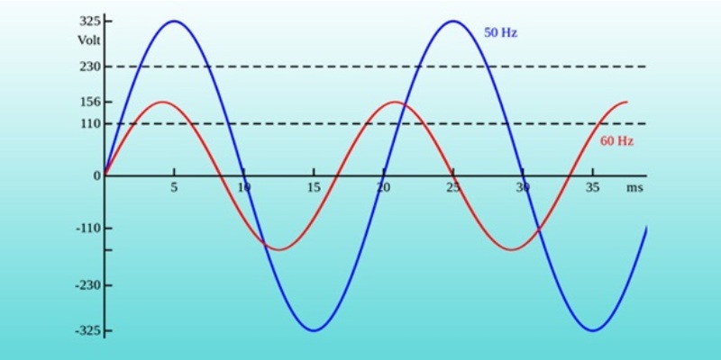 Công thức tính tần số góc của con lắc lò xo ngắn gọn, dễ hiểu