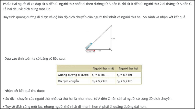 ví dụ công thức tính độ dịch chuyển