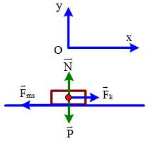 ví dụ công thức tính lực ma sát