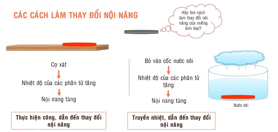 Các công thức tính độ biến thiên nội năng trong các quá trình đặc biệt