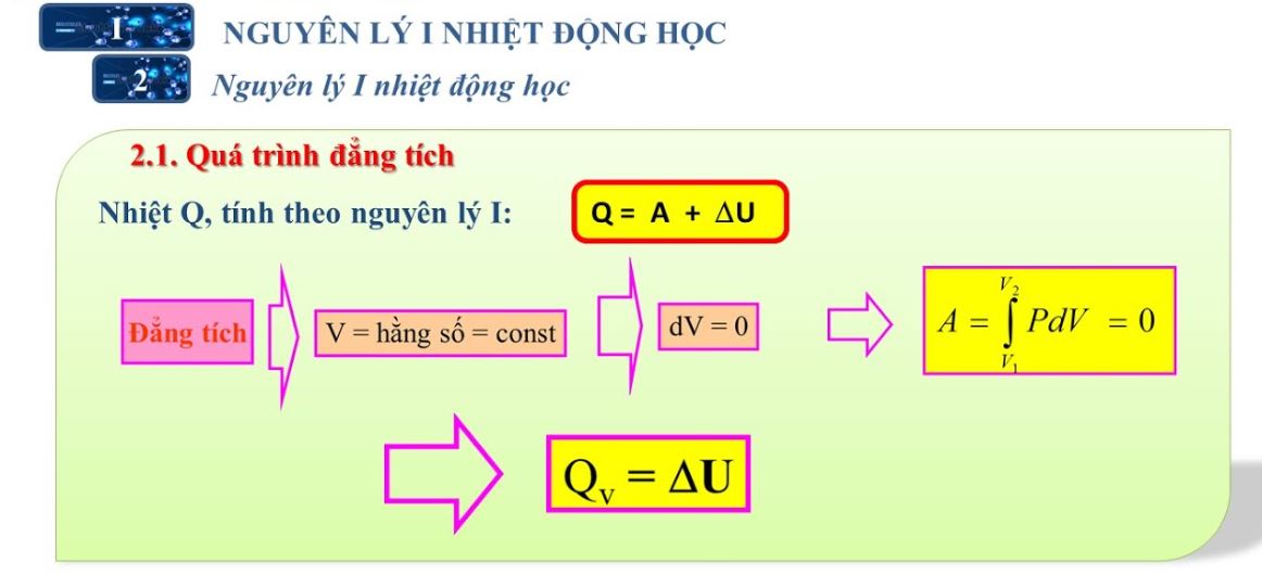 Các loại công thức đoạn nhiệt cơ bản trong hóa học