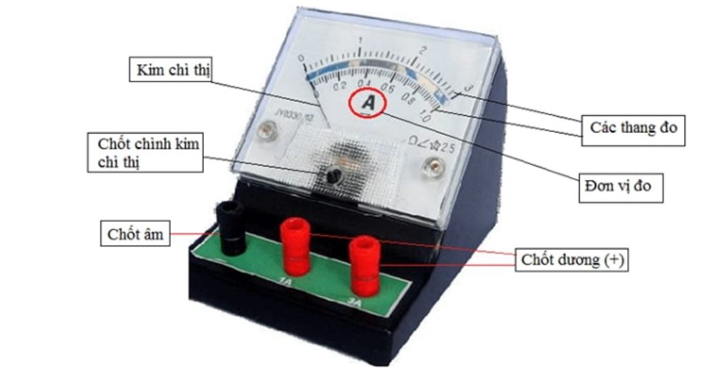 Cấu tạo và nguyên lý hoạt động của ampe kế