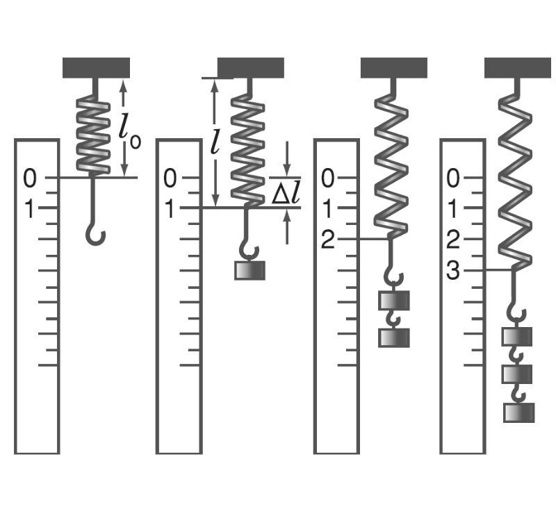 công thức lực đàn hồi