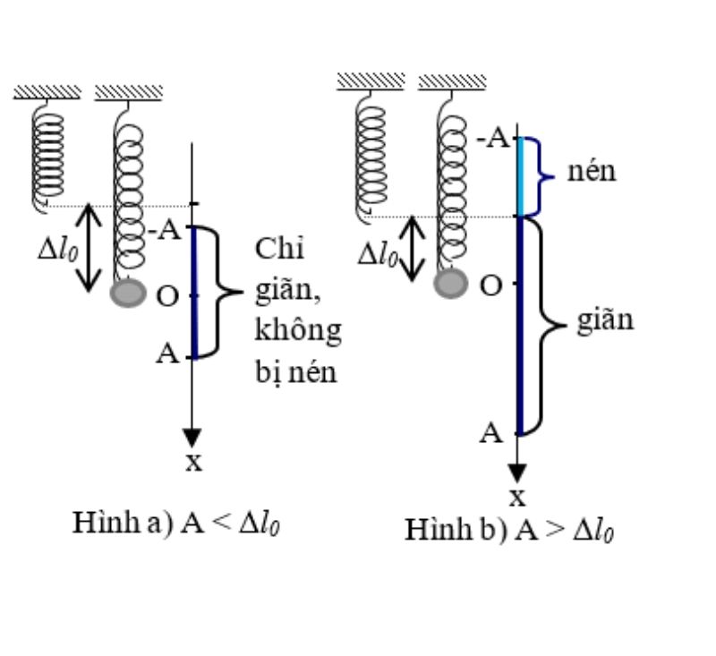 công thức lực hồi phục