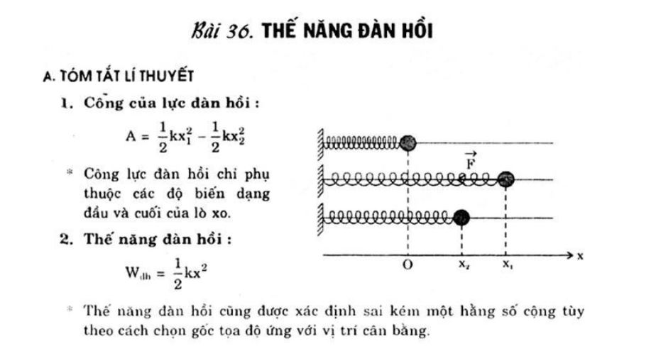 Công thức thế năng đàn hồi