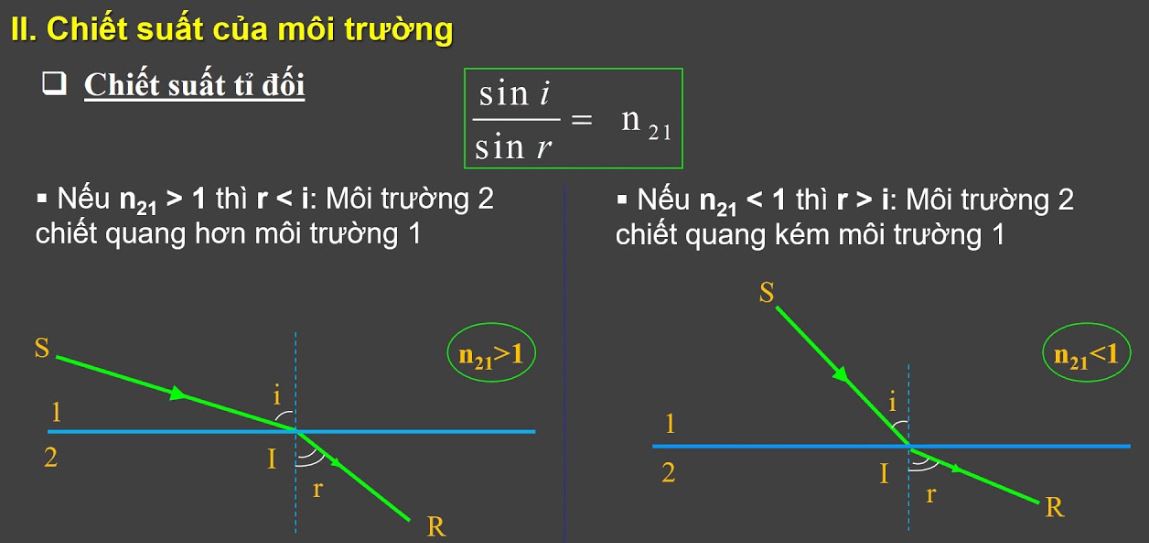 Công thức tính chiết suất trong các môi trường khác nhau