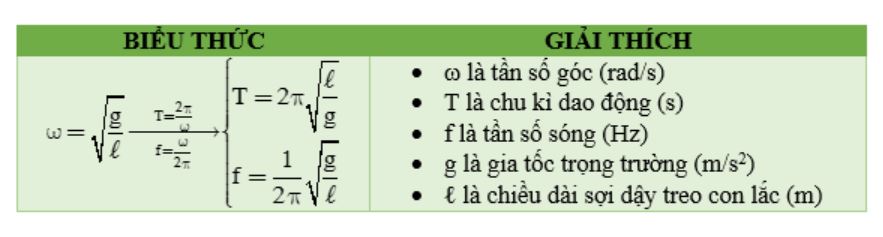 Công thức tính chu kì dao động và ý nghĩa vật lý