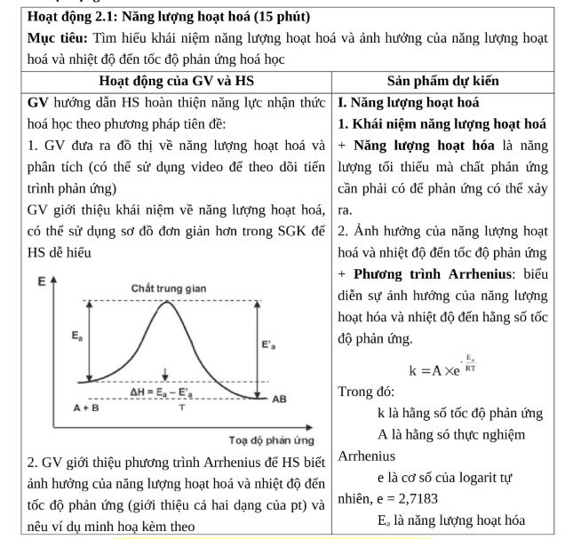 Công thức tính năng lượng hoạt hóa trong phản ứng hóa học