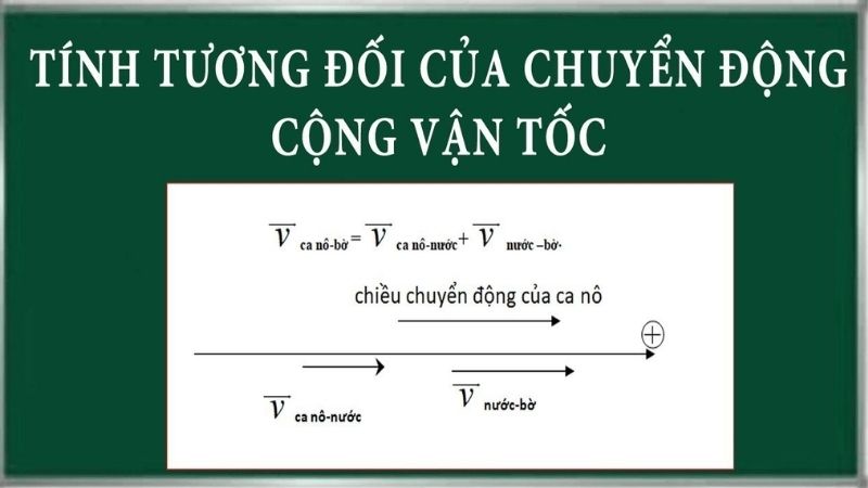 Công thức tính vận tốc tương đối