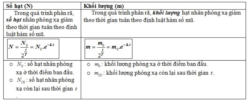 Để tính chính xác, ta cần nắm vững công thức cơ bản:
