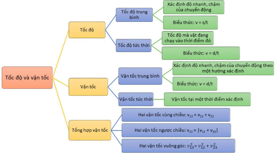 Khái niệm và đặc điểm của vận tốc góc trong vật lý