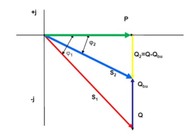 Khái niệm và ý nghĩa của công suất phản kháng