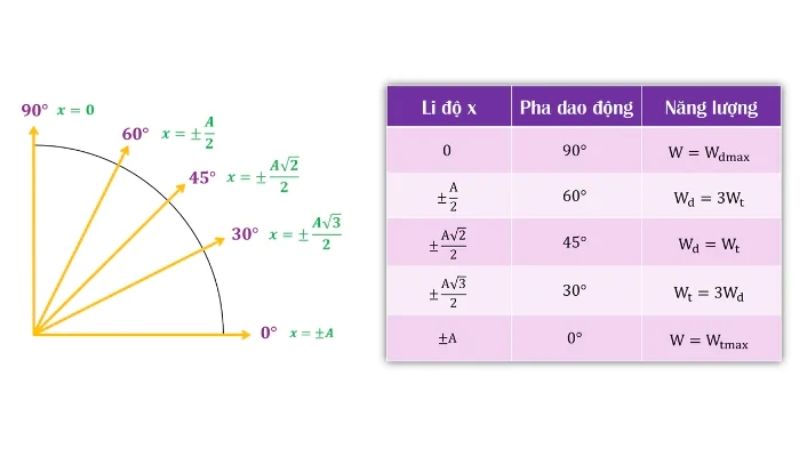 Mối quan hệ giữa động năng và thế năng