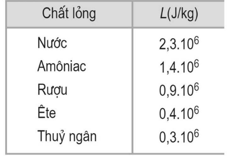 Nhiệt dung riêng và nhiệt dung mol trong tính toán nhiệt lượng