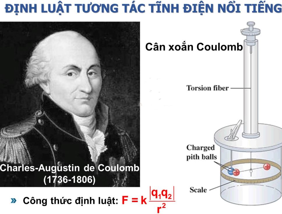 Tìm hiểu về định luật Coulomb và các thành phần trong công thức