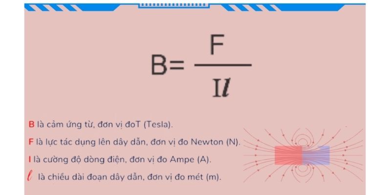 các thành phần cơ bản trong công thức dòng điện cảm ứng