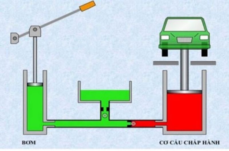 cơ cấu máy ép thủy lực