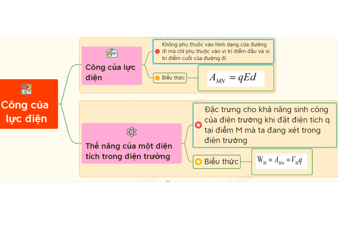 công của lực điện trường