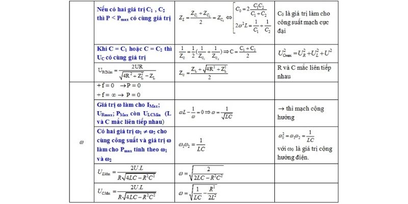 công thức điện tích cực đại trong dao động điện từ