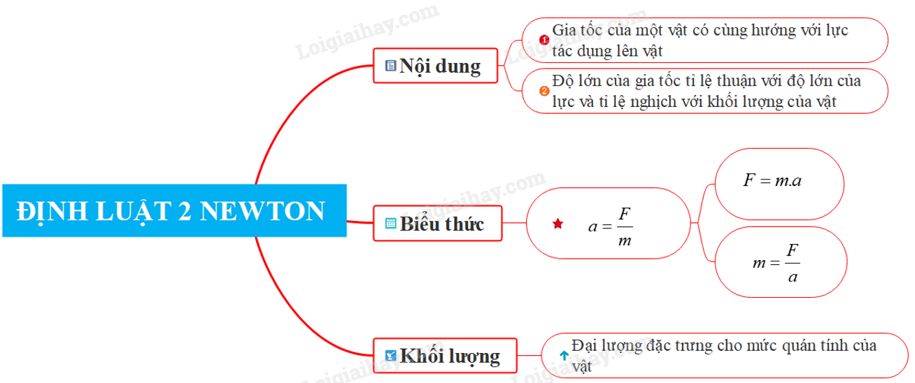 Giải thích công thức định luật 2 Newton và các ứng dụng trong chuyển động vật lý