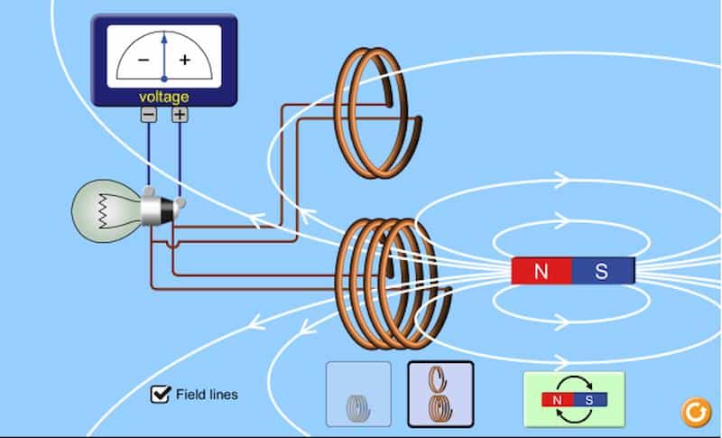 Tổng hợp công thức Faraday và ứng dụng trong vật lý điện từ học