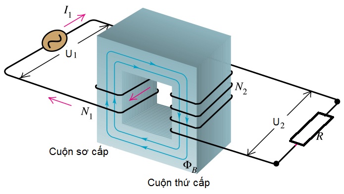 Hình ảnh máy biến áp 