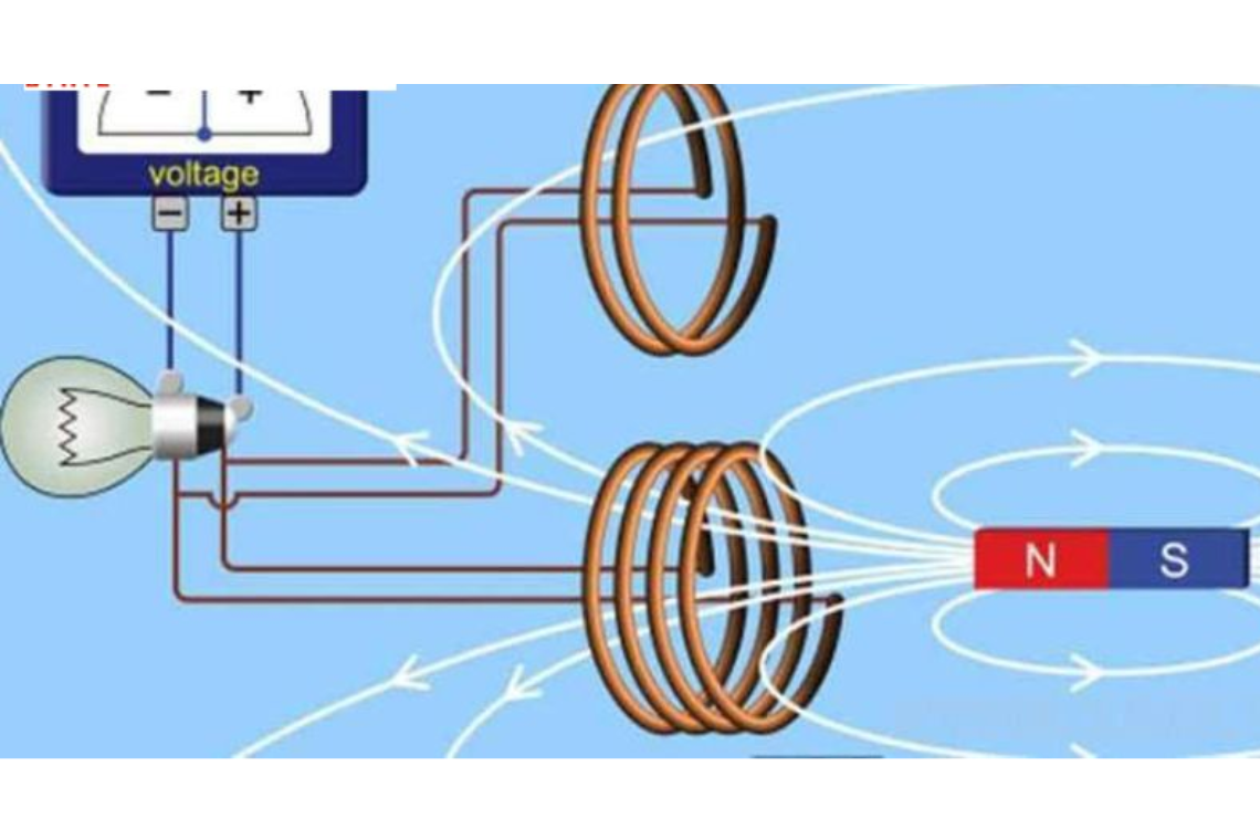 công thức tính cảm ứng từ trong ống dây