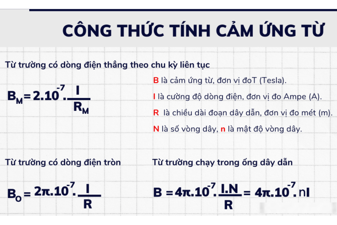 công thức tính cảm ứng từ trong ống dây