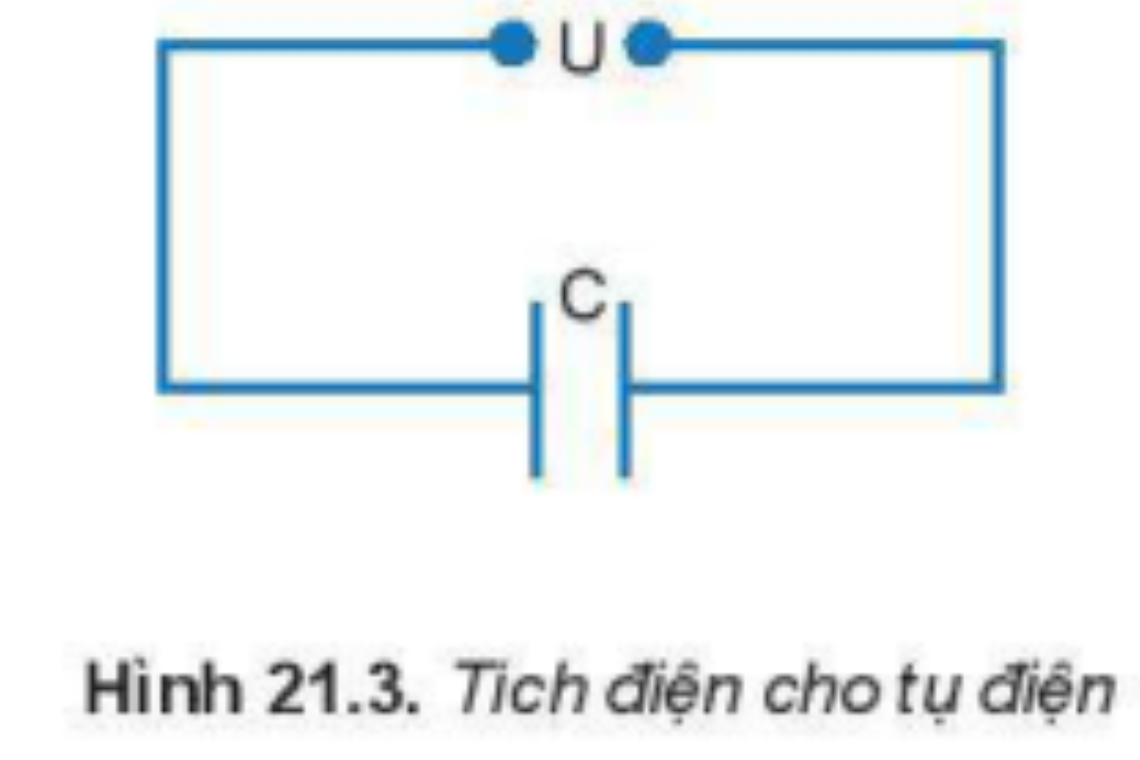 công thức tính điện tích cực đại