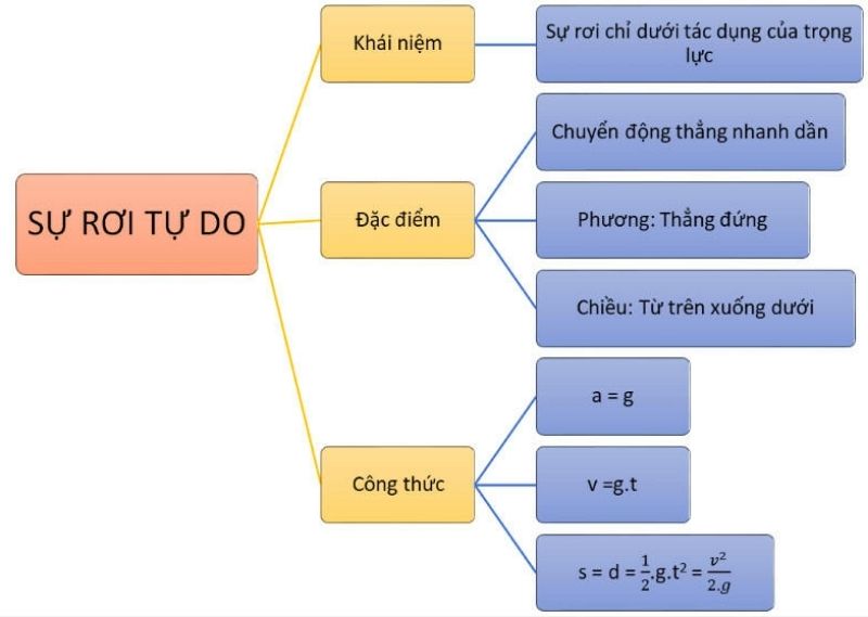 công thức tính độ cao h ví dụ