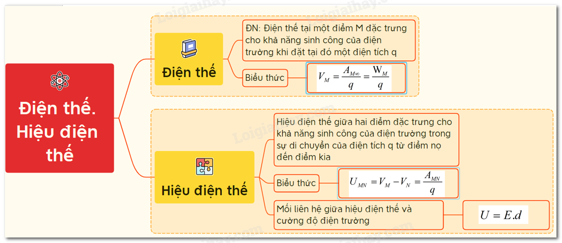 Cơ bản về công thức tính hiệu điện thế và bài tập áp dụng chi tiết nhất