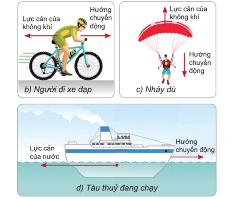 công thức tính lực cản không khí