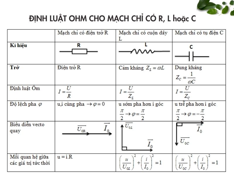 công thức tổng trở trong mạch điện xoay chiều