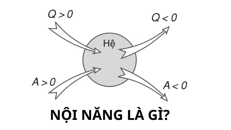 độ biến thiên nội năng