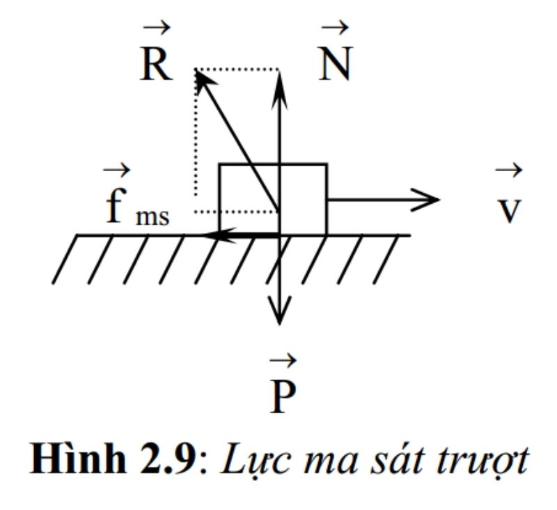 lực ma sát trượt