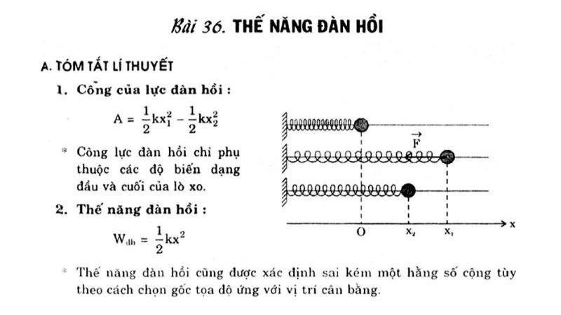 thế năng đàn hồi