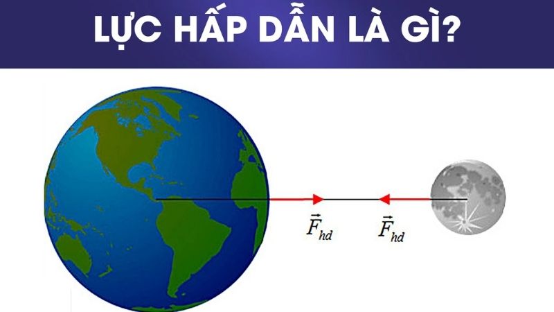 tính lực hấp dẫn